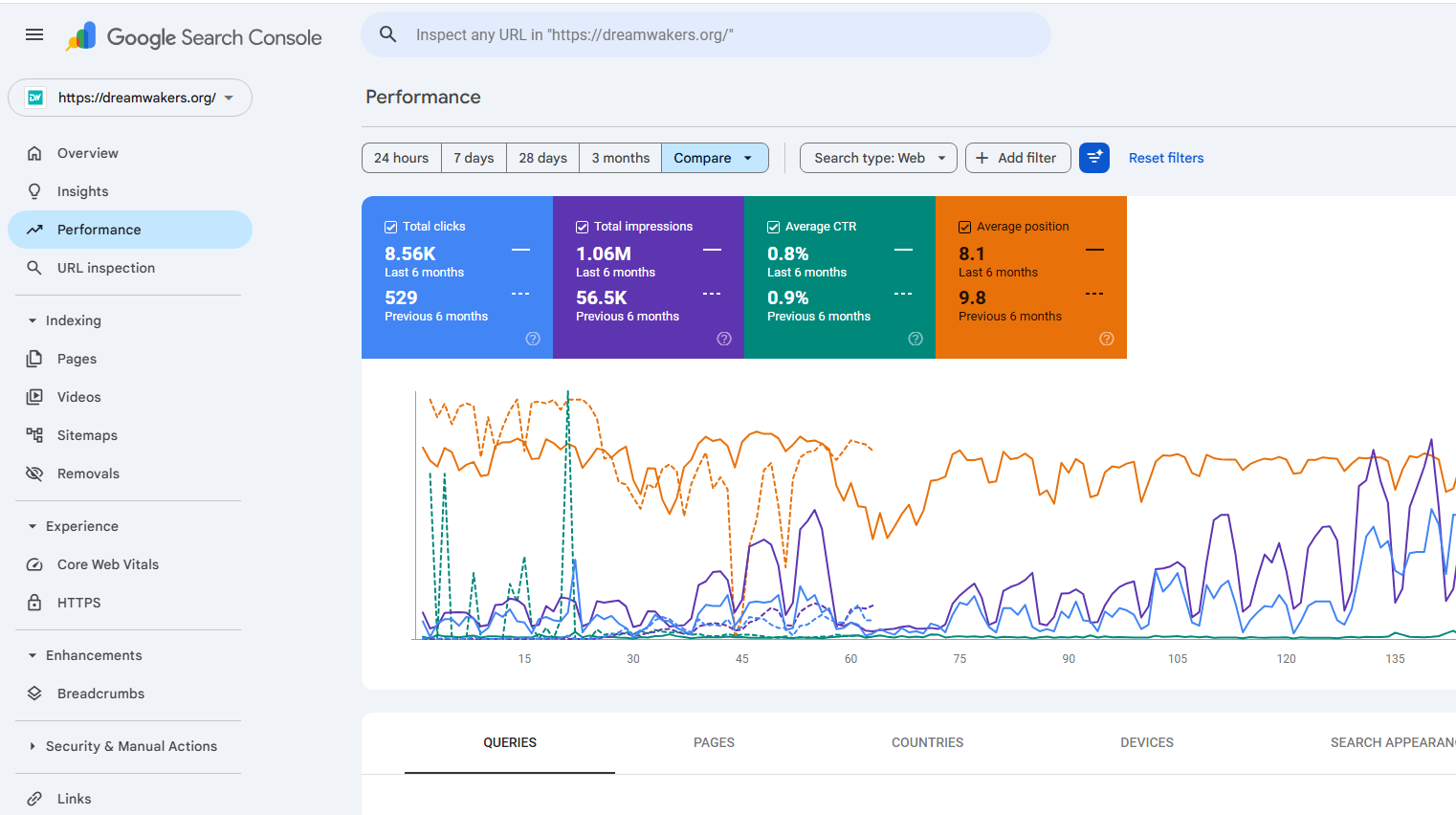 Dream Waker analytics